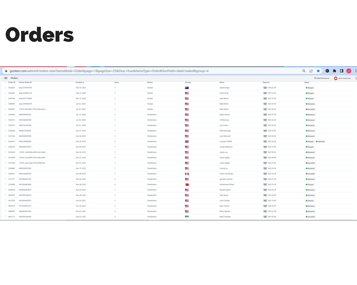 PANDA-II order dashboard proof